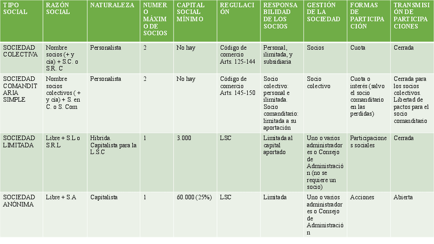 Miniatura del documento Tabla-de-sociedades-pdf.pdf