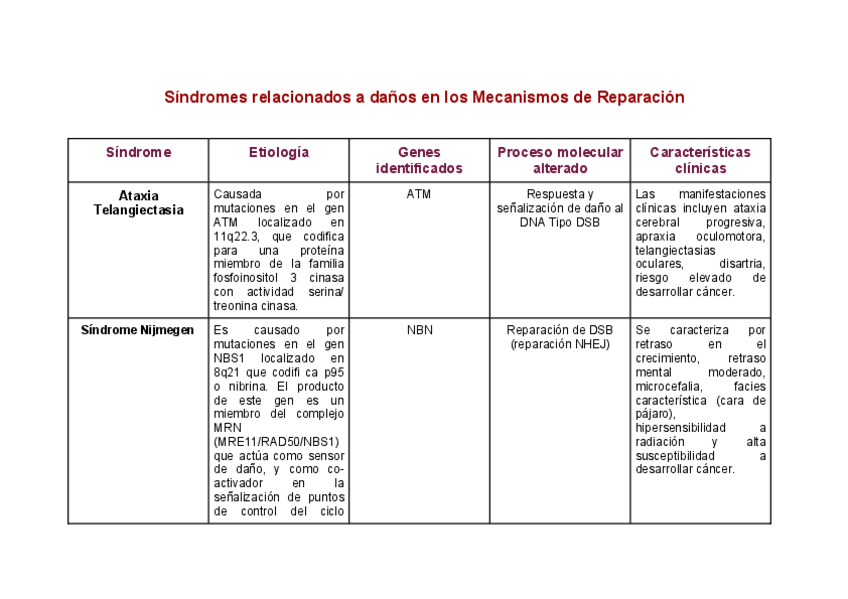 Miniatura del documento Sindromes-genetica.pdf