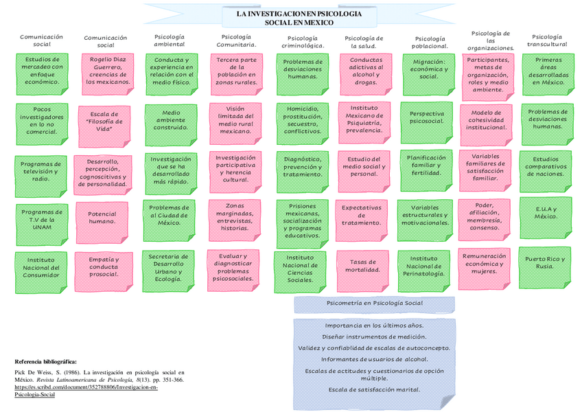 Miniatura del documento Psicologia-Social-en-Mexi.pdf