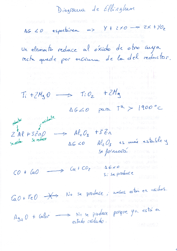 Miniatura del documento ejercicios de examen Ellingham y latimer.pdf