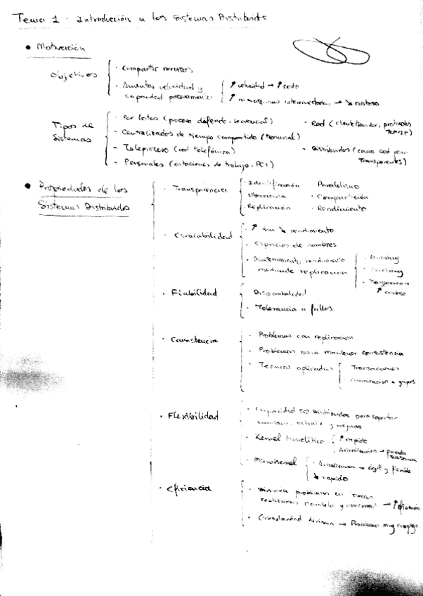 Miniatura del documento Temario SD.pdf