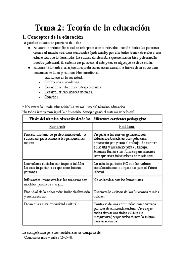 Miniatura del documento Fundamentos-tema-2-Teoria-de-la-educacion-Mariana-Buenestado.pdf