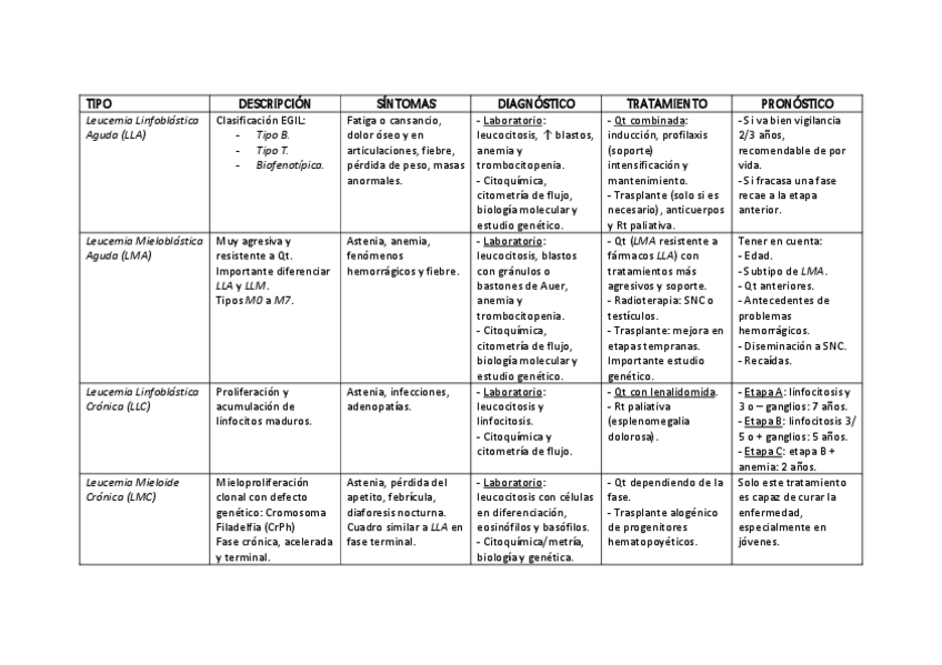 Miniatura del documento Tema-23-Adulto-Alteraciones-de-la-Serie-Blanca.pdf
