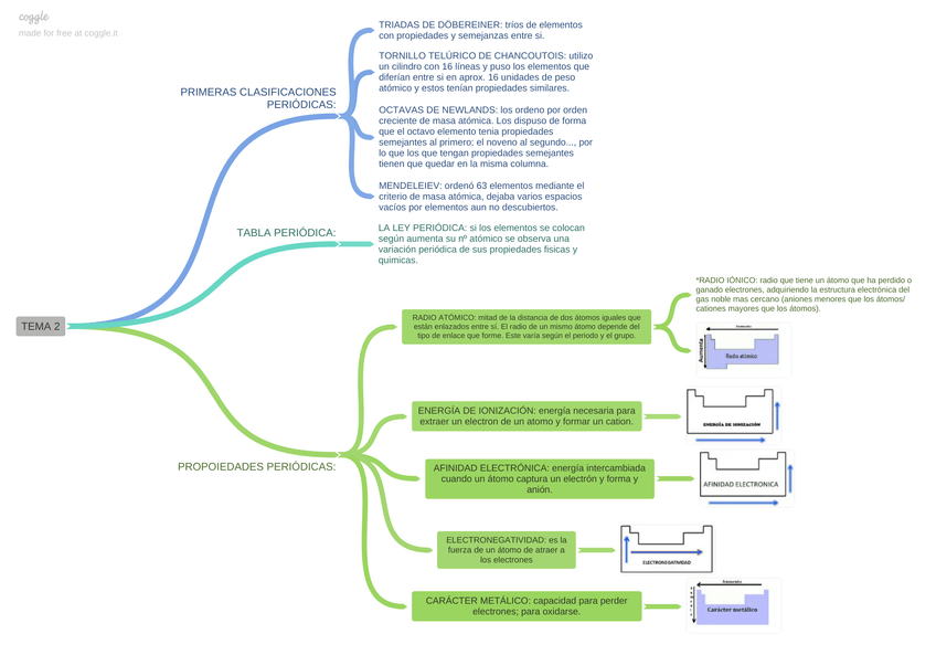 Miniatura del documento ESQUEMA-QUIMICA-TEMA-2.png