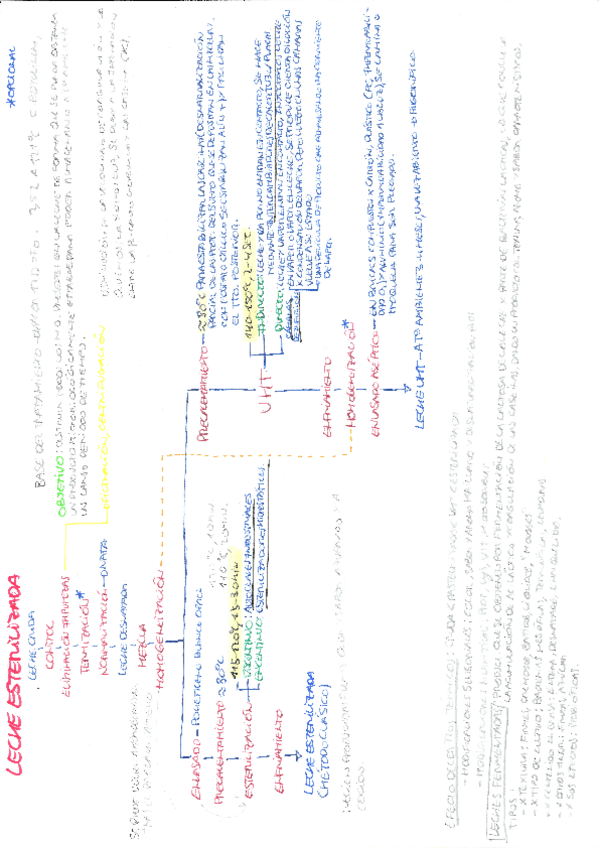 Miniatura del documento Diagrama de flujo leche esterilizada.pdf