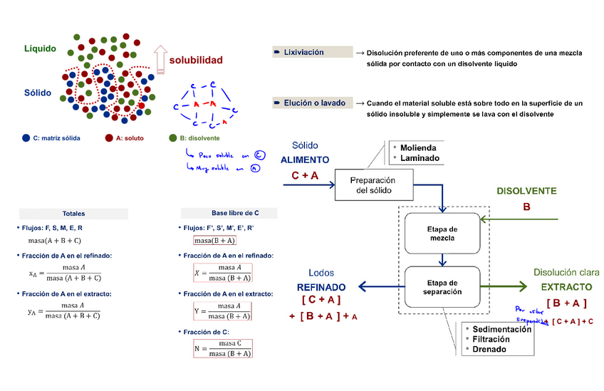 Miniatura del documento Resumen-ESL.pdf