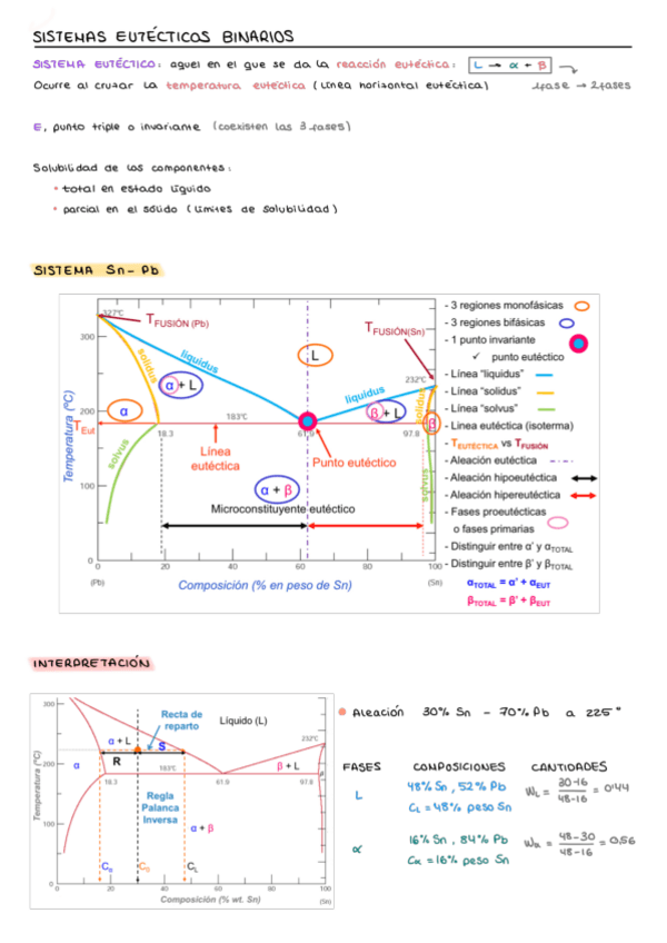 Miniatura del documento Sistemas-Eutecticos-Binarios.pdf