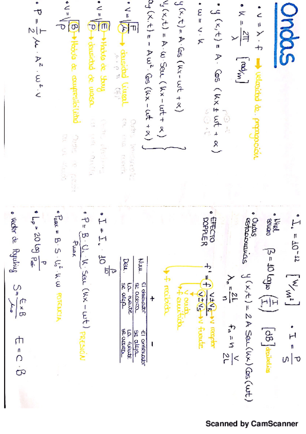 Miniatura del documento Formulario ondas.pdf