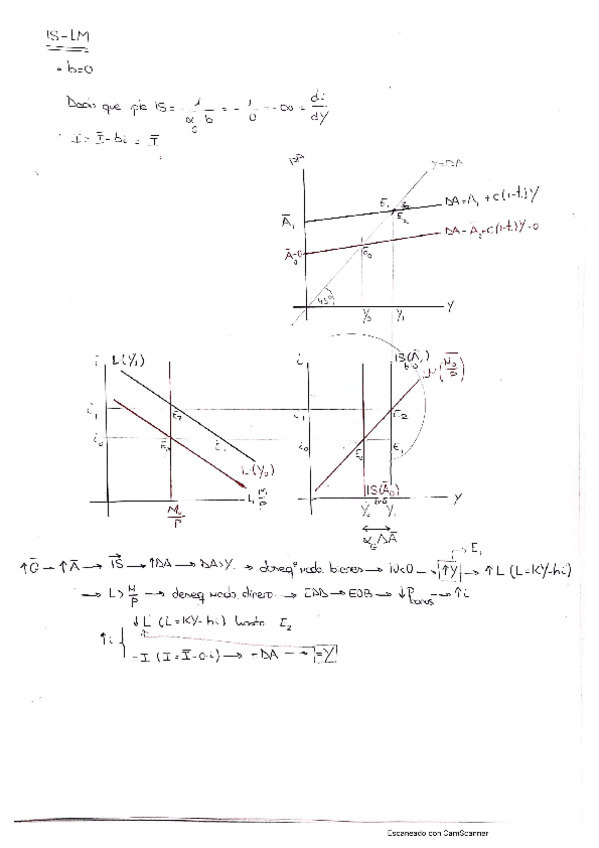 Miniatura del documento Todos-los-modelos-IS-LM-Tema-7-con-caso-extra-no-dado.pdf