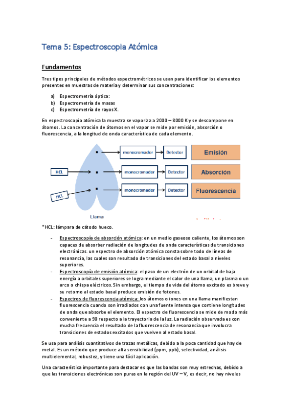 Miniatura del documento Espectroscopia-atomica.pdf