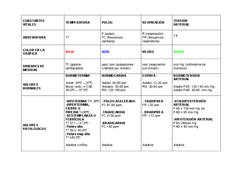 Miniatura del documento TABLA-CONSTANTES-VITALES.pdf