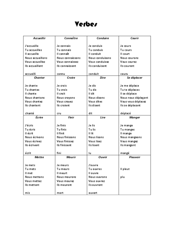 Miniatura del documento Verbes.pdf