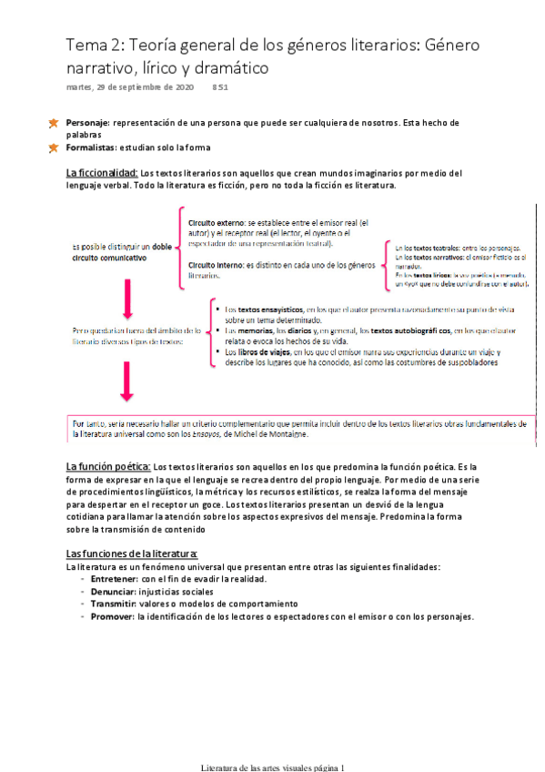 Miniatura del documento Apuntes-Literatura-de-las-artes-visuales.pdf