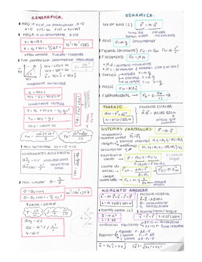 Miniatura del documento FORMULARIO-FISICA-1-PARCIAL.pdf