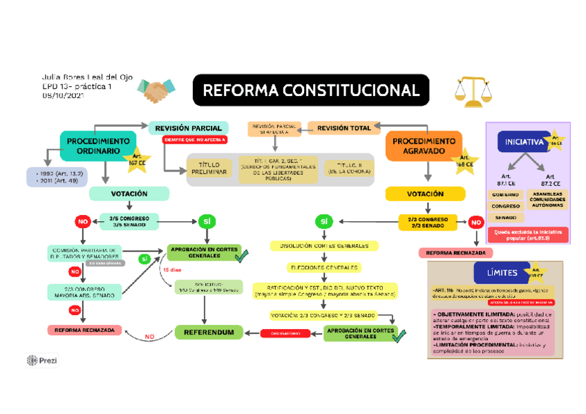Miniatura del documento EPD1REFORMACONSTITUCIONAL.pdf