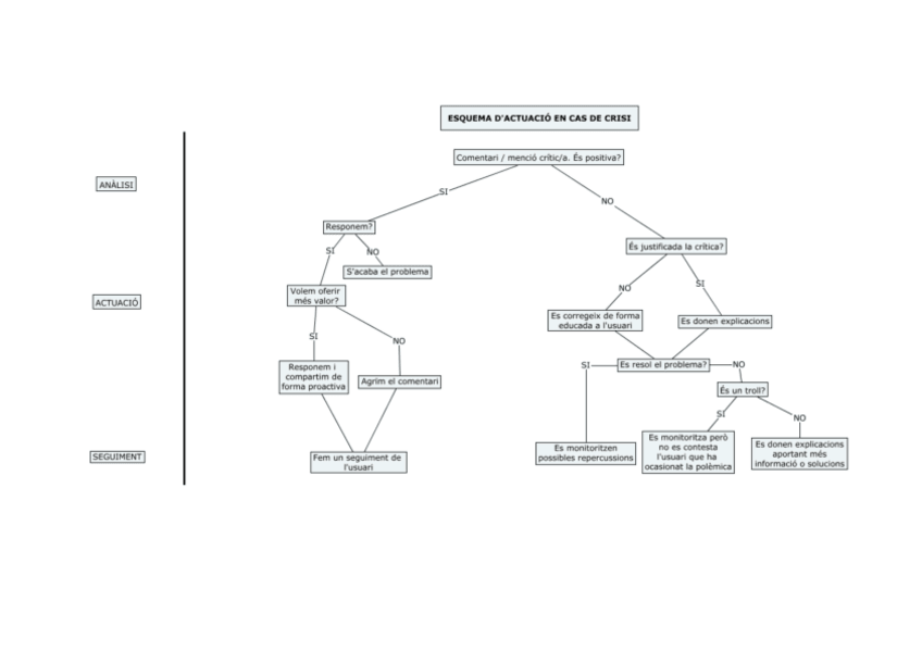 Miniatura del documento Esquema-actuacio-en-cas-de-crisi.pdf
