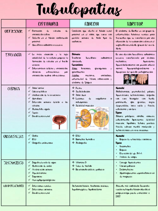 Miniatura del documento tubulopatias-2.pdf
