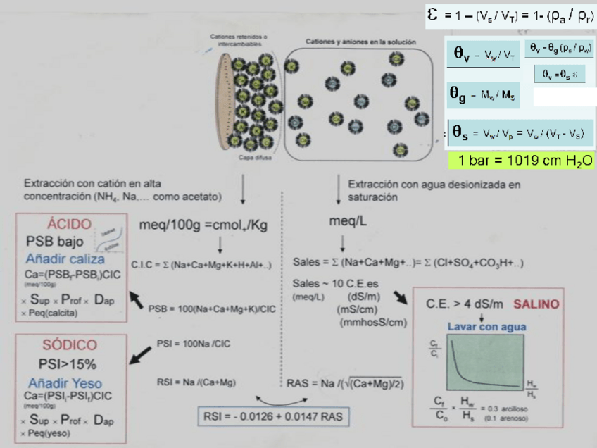 Miniatura del documento PROBLEMAS RESUELTOS  QUÍMICA EDAFOLOGÍA