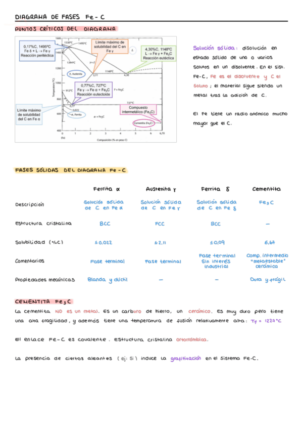 Miniatura del documento Diagramas-de-fase-Fe-C.pdf