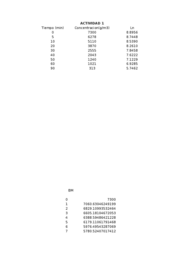Miniatura del documento Ejercicios informática.xlsx