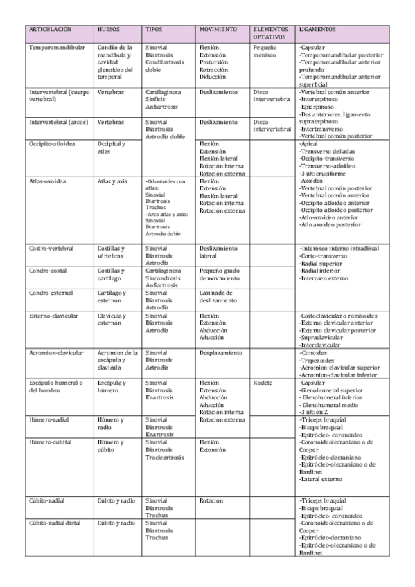 Miniatura del documento ARTICULACION.pdf