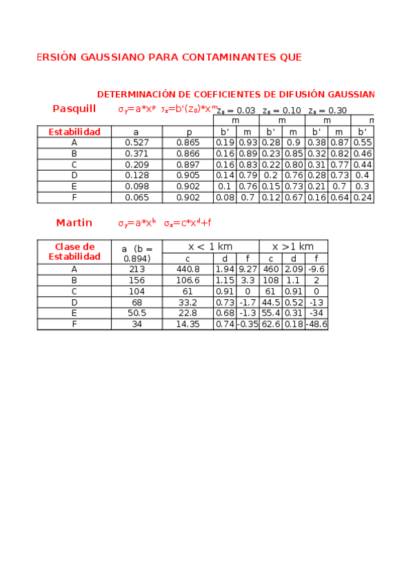 Miniatura del documento Ejercicios Informática - Sergio Ballester y Sergio Tortosa.xlsx