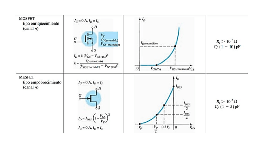 Miniatura del documento MOSFET-tipo-emobrecimiento-y-enrequesimiento-canal-n.pdf