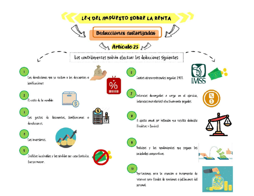 Miniatura del documento LISR-Art.pdf