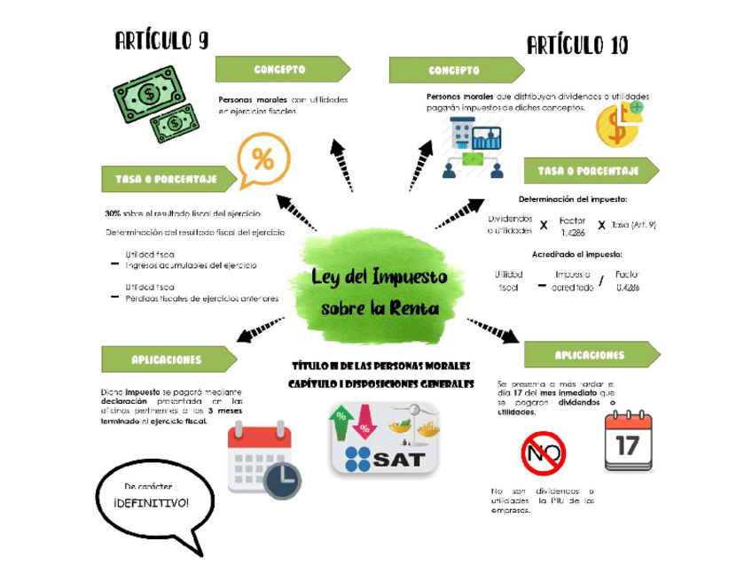 Miniatura del documento LISR-Articulo-10-9.pdf