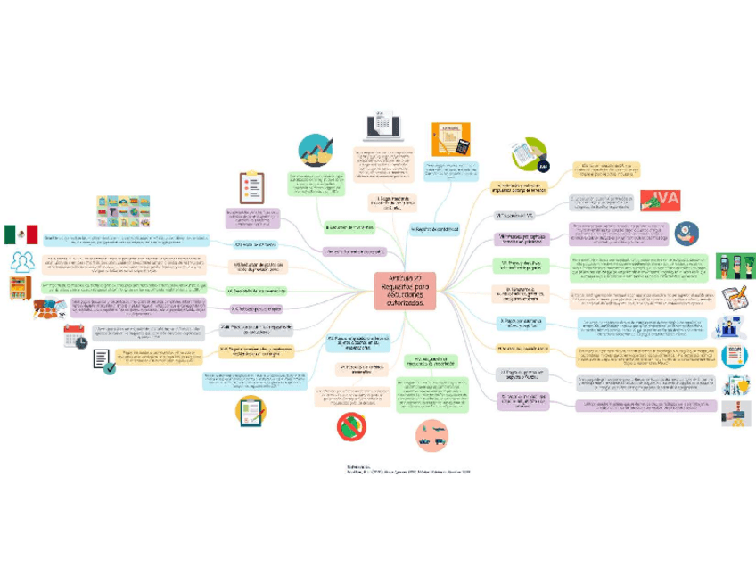 Miniatura del documento Mapa-mental-Art.pdf