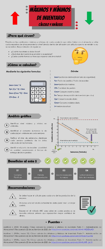 Miniatura del documento Infografia-max-y-min-de-inventario.pdf
