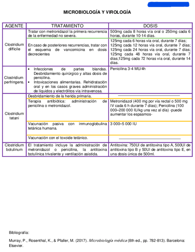 Miniatura del documento Tabla-de-tratamiento-para-clostridium.pdf