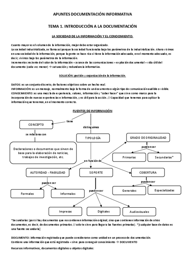 Miniatura del documento Apuntes-Documentacion-informativa.pdf