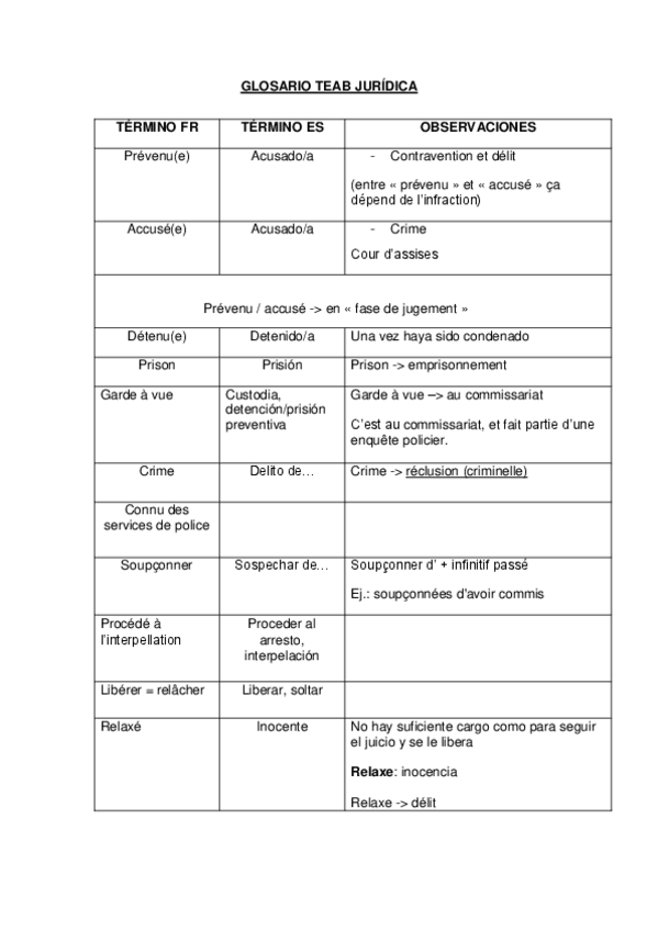 Miniatura del documento GLOSARIO-TEAB-JURIDICA-TEAB.pdf
