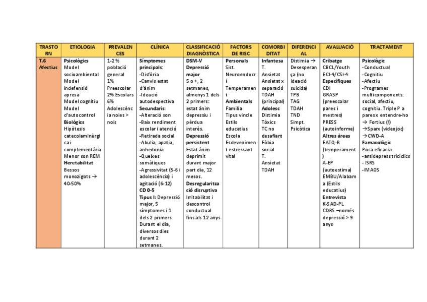 Miniatura del documento Taula-Resum-T.pdf