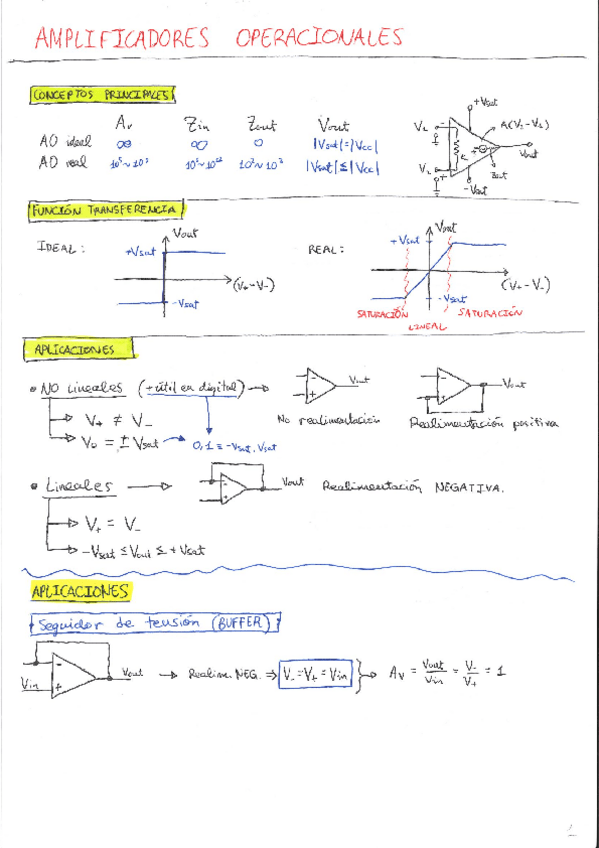 Miniatura del documento Amplificadores-Operacionales-Apuntes.pdf