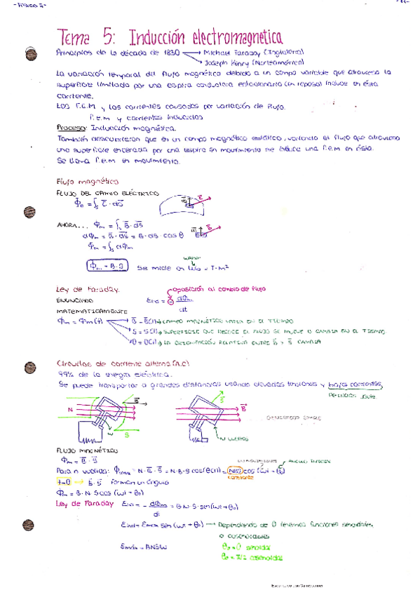 Miniatura del documento 5.Inducción electromagnética.pdf