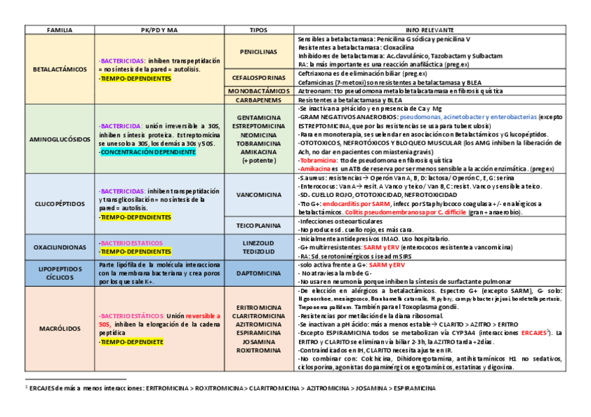 Miniatura del documento SUPER-RESUMEN-FARMA.pdf
