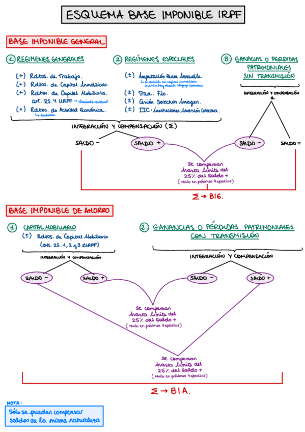 Miniatura del documento Esquemas-Tributario.pdf