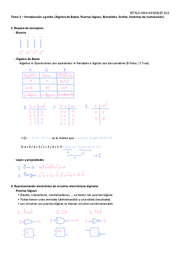 Miniatura del documento Resumen-Tema-1.pdf