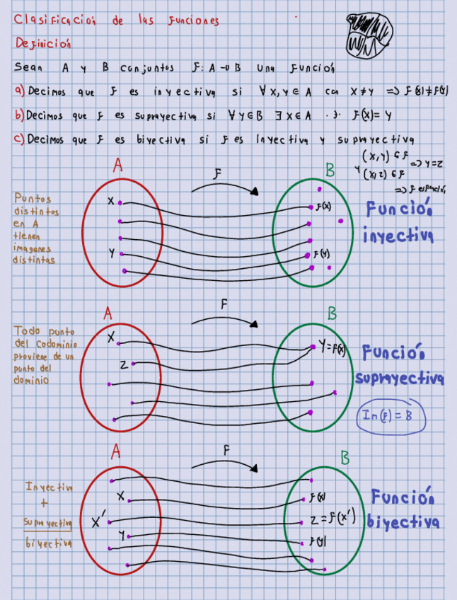 Miniatura del documento Clasificacion-de-Funciones.pdf