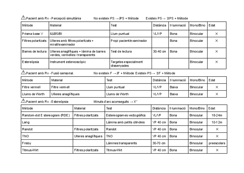 Miniatura del documento Taula-resum-proves-Procediments.pdf