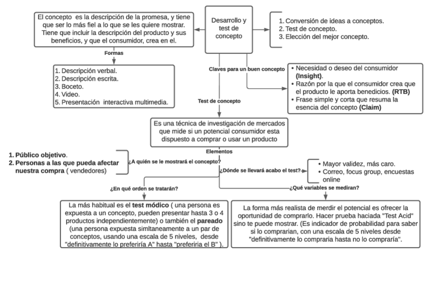Miniatura del documento DISENO-Y-GESTION-DE-MARCA-Desarrollo-y-test-de-concepto.pdf
