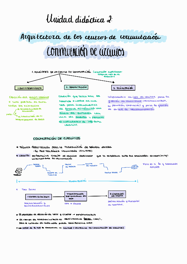 Miniatura del documento 4Tema-4-CONMUTACION-DE-CIRCUITOS-MAS-ej-examenes-220107163049.pdf