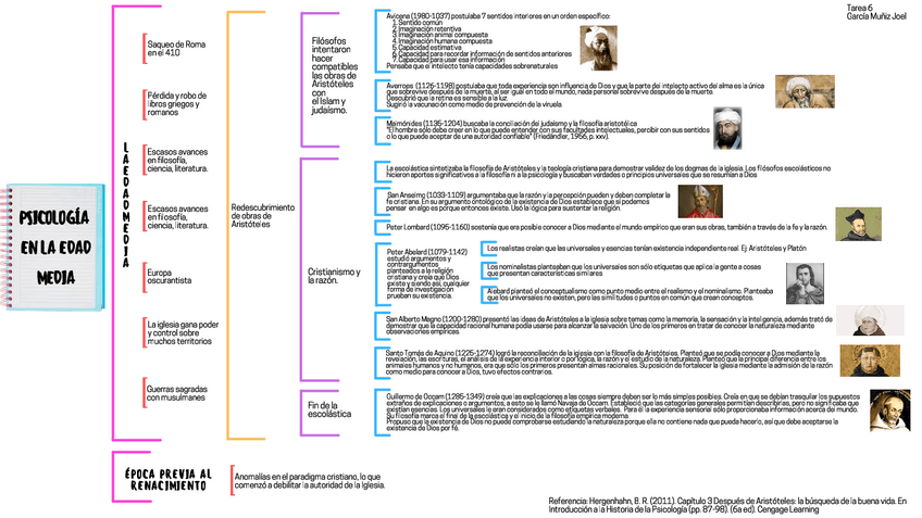 Miniatura del documento Edad-media-psicologia-y-filosofia.pdf