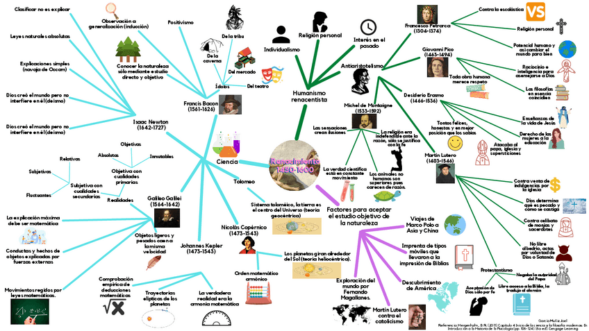 Miniatura del documento Renacimiento.pdf