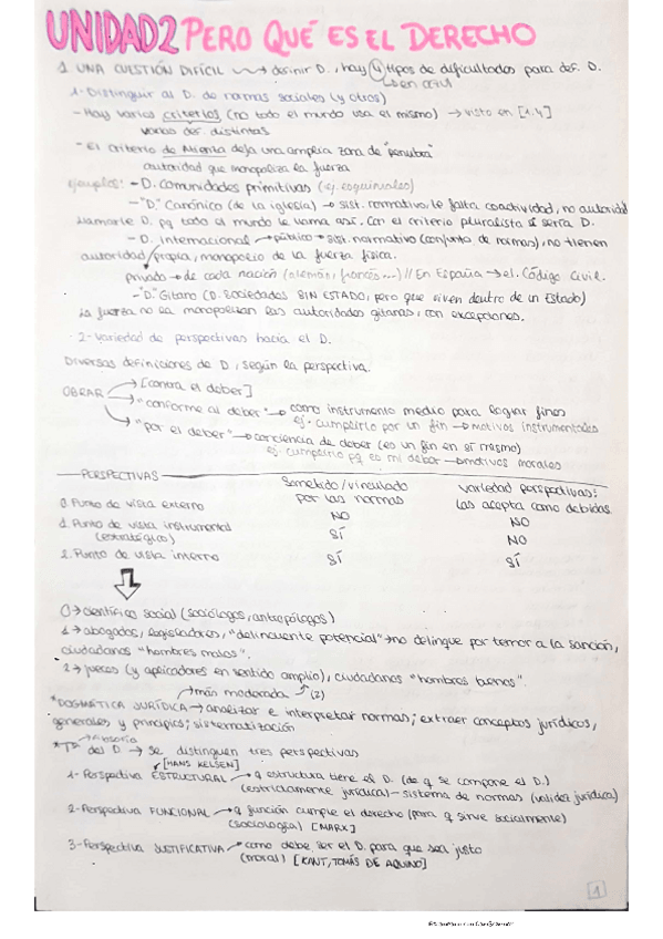 Miniatura del documento Tema-2-Pero-que-es-el-Derecho.pdf