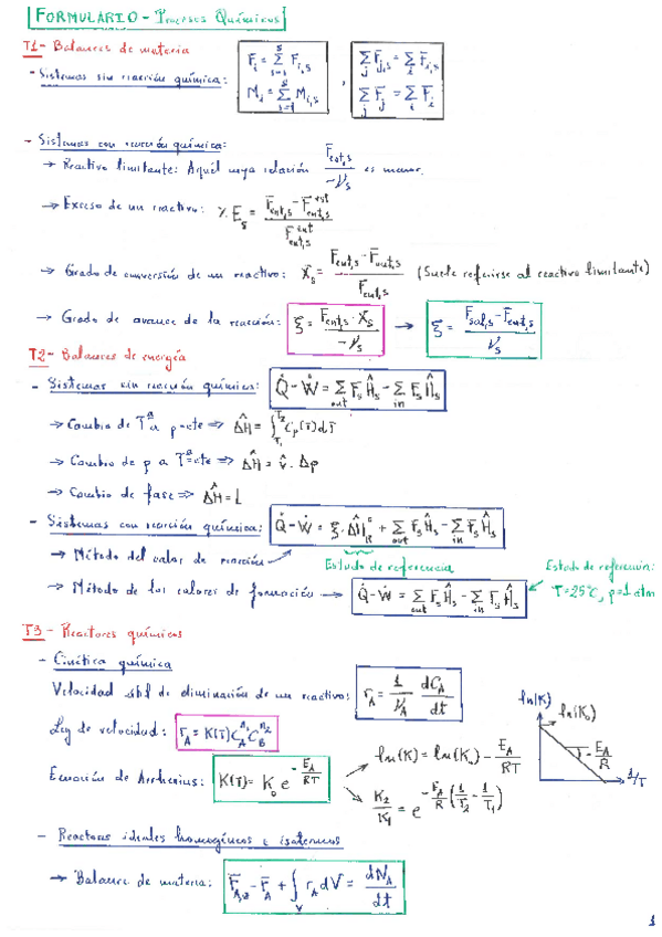 Miniatura del documento apuntesprocesosquimicos.pdf