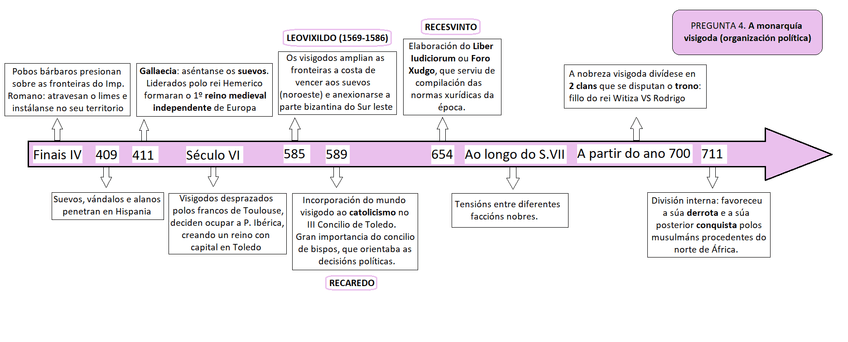 Miniatura del documento A-monarquia-visigoda.png