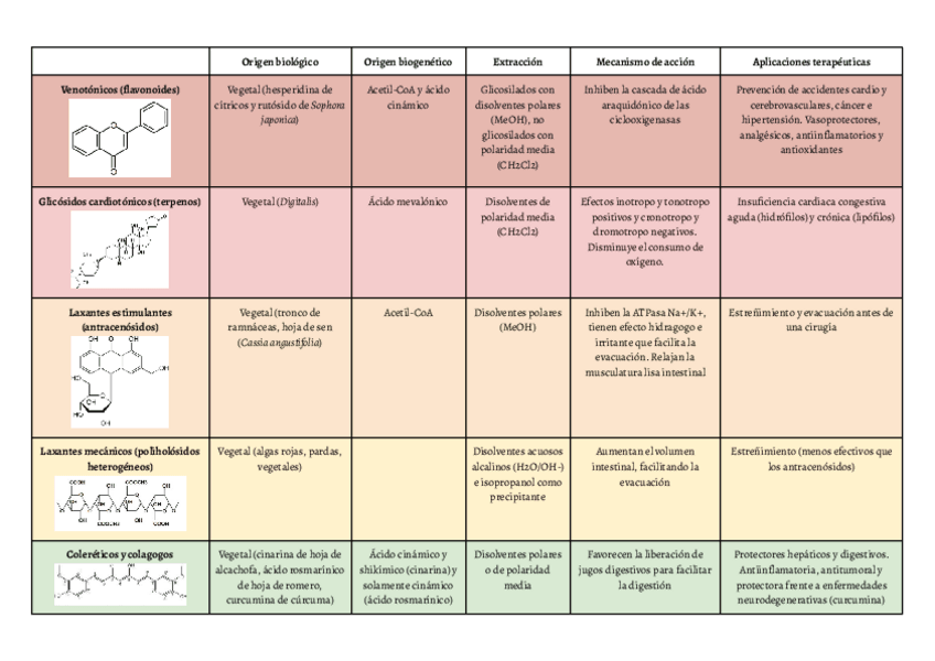 Miniatura del documento tabla-1er-cuatri.pdf